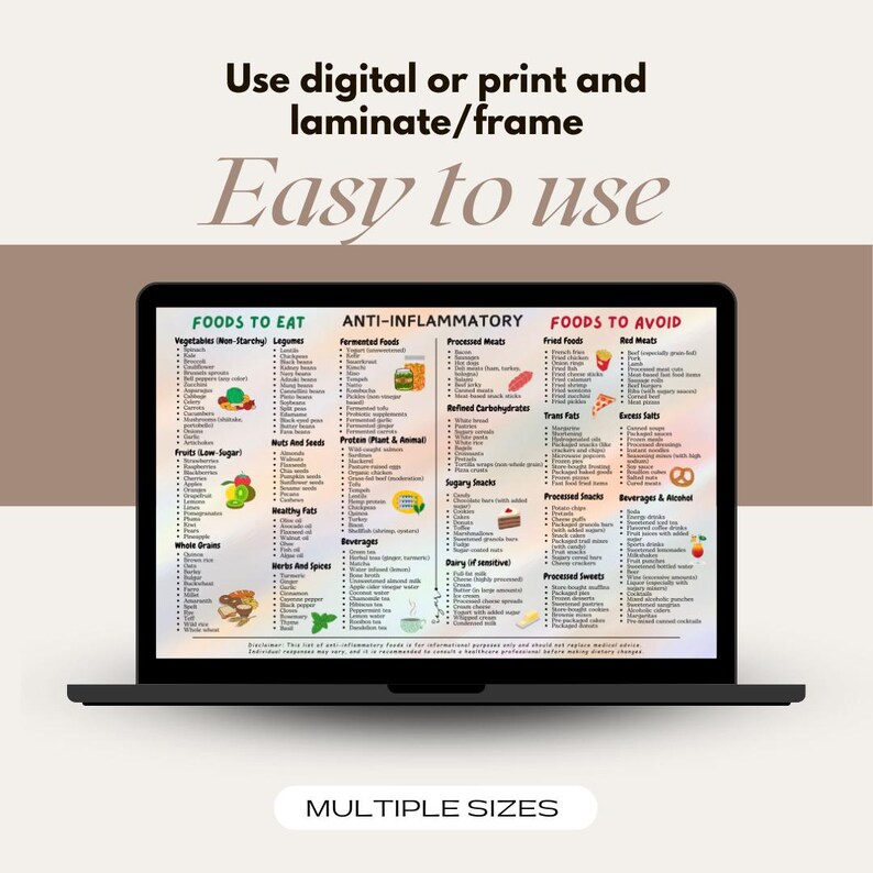 May include: A printable chart on a laptop screen with a list of foods to eat and foods to avoid for an anti-inflammatory diet. The chart is divided into three sections: Foods to Eat, Anti-Inflammatory, and Foods to Avoid. The chart includes a list of foods to eat, such as vegetables, fruits, nuts, and seeds. The chart also includes a list of foods to avoid, such as processed foods, red meat, and fried foods. The chart is titled "Easy to Use" and "Multiple Sizes".