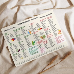 May include: A printed chart with German text, listing foods to consume and avoid, with categories like fruits, vegetables, and drinks. The chart is on a cream-colored paper, with illustrations of food items. The chart is placed on a beige fabric.