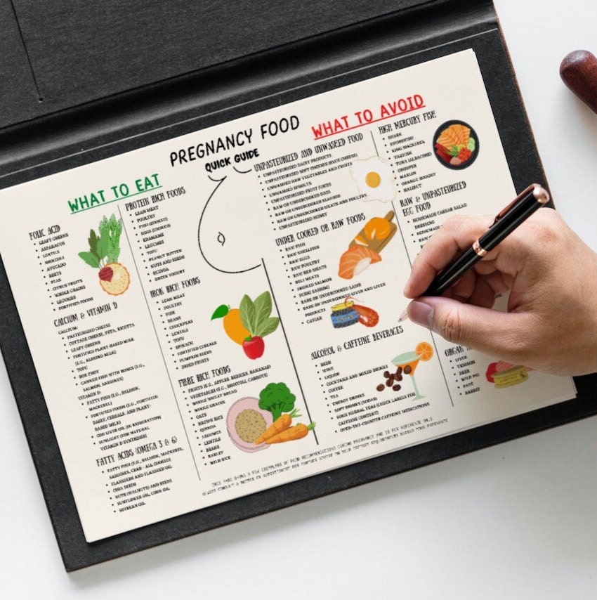 Pregnancy Food List, Pregnancy Sheet Quick Guide, Patient Education ...