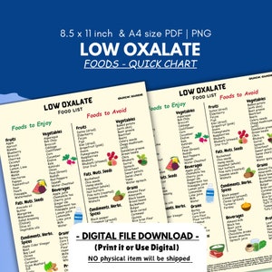 Lista de alimentos con oxalato, plan de dieta renal, tabla de alimentos saludables para los riñones, guía de alimentos para la enfermedad renal, concienciación sobre la salud renal, lista digital de alimentos en PDF