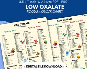 Oxalate Food List, Renal Diet Plan, Kidney Friendly Food Chart, Kidney Disease Grocery Guide, Kidney Awareness, Digital Food List Letter Pdf