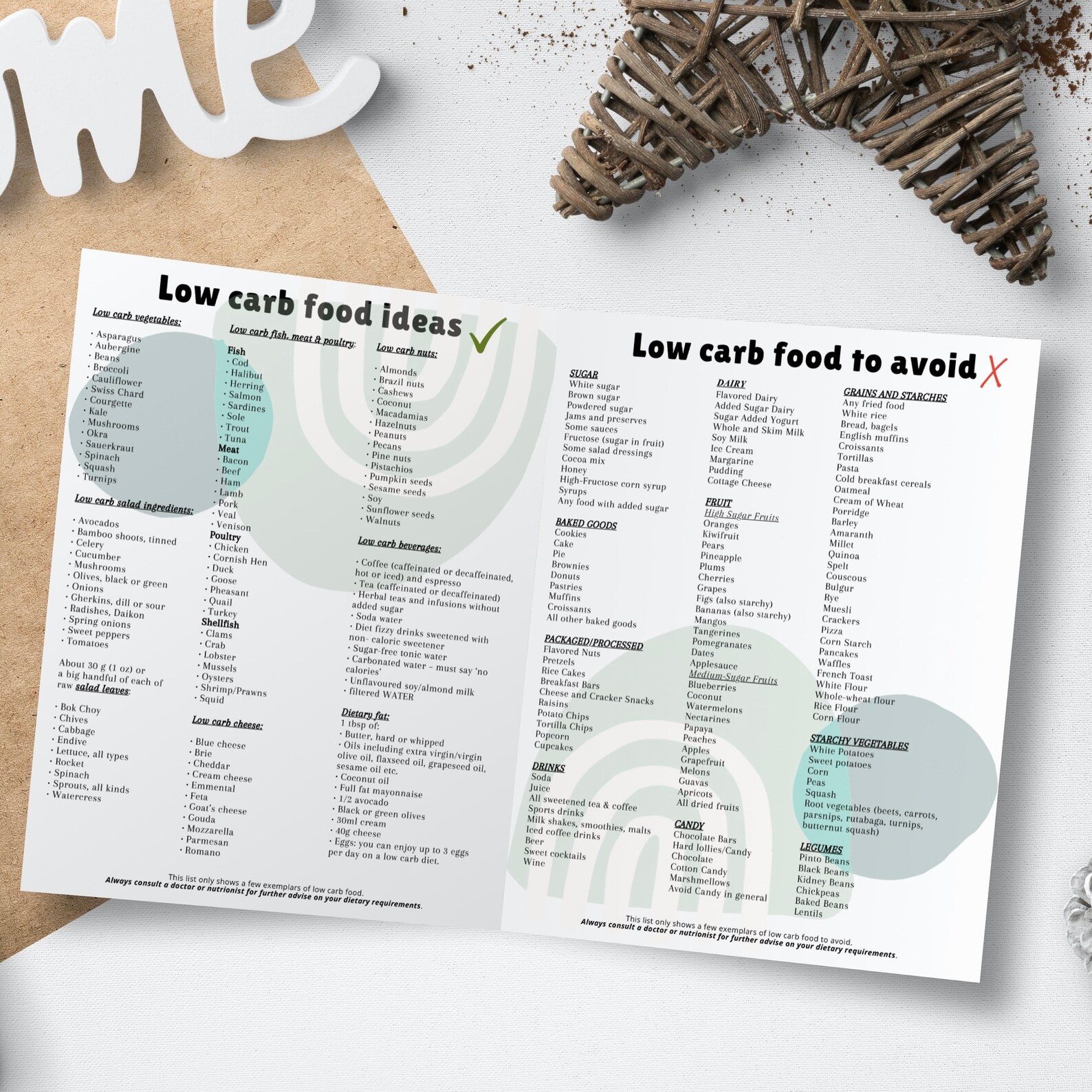 Low Carb Food List, Low Carb Food to Avoid List Pdf Printables, Low ...