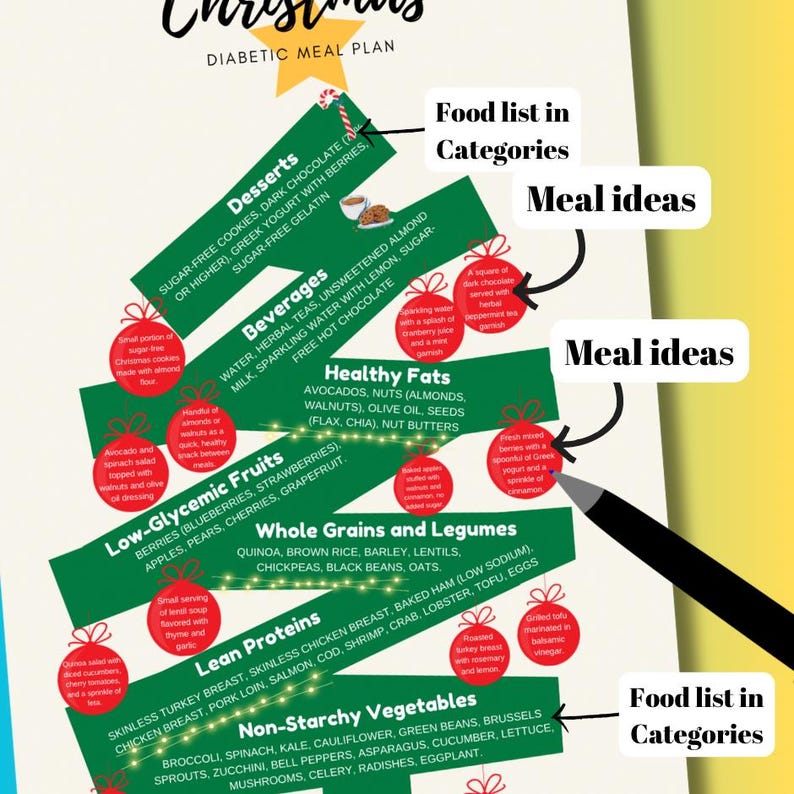 Diabetes Food List, Christmas Diabetic Meal Plan Ideas, Festive Food