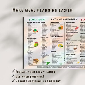 May include: A colorful printable chart with a list of anti-inflammatory foods to eat. The chart is divided into categories such as vegetables, fruits, legumes, nuts and seeds, healthy fats, herbs and spices, beverages, protein, refined carbohydrates, sugary snacks, dairy, processed meats, processed foods, and trans fats. The chart includes a disclaimer that the information is for informational purposes only and should not replace the advice of a healthcare professional.