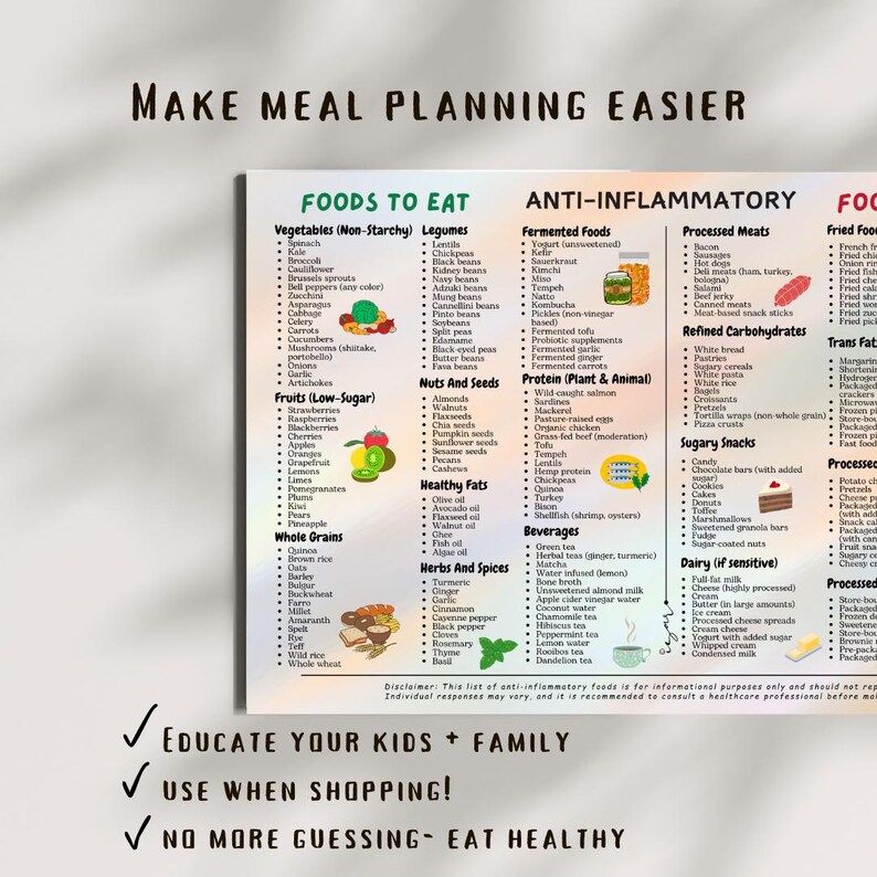 May include: A colorful printable chart with a list of anti-inflammatory foods to eat. The chart is divided into categories such as vegetables, fruits, legumes, nuts and seeds, healthy fats, herbs and spices, beverages, protein, refined carbohydrates, sugary snacks, dairy, processed meats, processed foods, and trans fats. The chart includes a disclaimer that the information is for informational purposes only and should not replace the advice of a healthcare professional.