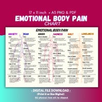 The Emotional Code Chart - Etsy UK