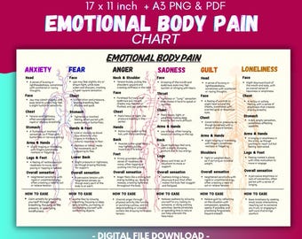 Emotional Body Pain Chart: Psychoeducational Tool (Digital Download)