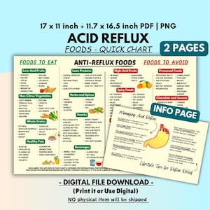 Acid Reflux Diet Food List: GERD, Heartburn, Low Acid Foods (PDF)