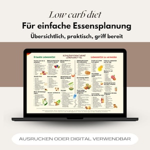 May include: A laptop screen shows a low-carb diet food list in German. The screen displays categories such as "Foods to Avoid" and "Low-Carb Foods." The laptop is on a light brown surface, with the text "Low carb diet" at the top.