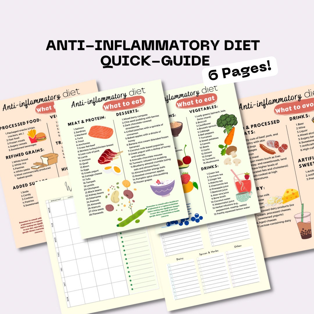 Anti-inflammatory Food List, Diet Quick Guide, Patient Education ...