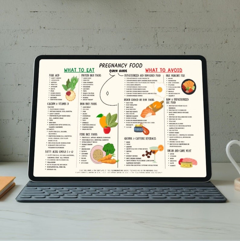 Pregnancy Food List, Pregnancy Sheet Quick Guide, Patient Education