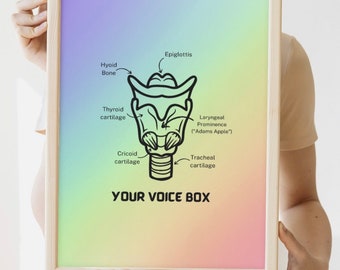 Speech therapy poster, Larynx anatomy for language, Larynx wall art speech therapy, Speech pathologist office decor, Slp poster digital file