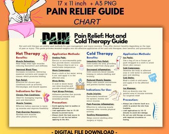 May include: A colorful chart titled "Pain Relief: Hot and Cold Therapy Guide" with illustrations of different methods for applying hot and cold therapy, including ice packs, heating pads, and warm baths. The chart lists the benefits and precautions for each method, as well as indications for use.