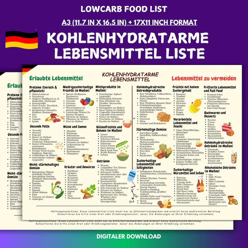 May include: A3 (29.7 x 42 cm) and 43.2 x 27.9 cm format low-carb food list in German. The list categorizes foods into allowed and restricted groups, including proteins, fats, fruits, vegetables, and beverages. The text "DIGITALER DOWNLOAD" is at the bottom.