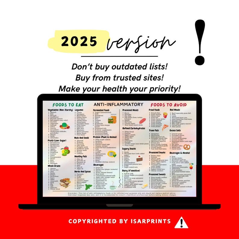 May include: A laptop screen displaying a list of foods to eat and avoid for an anti-inflammatory diet. The list is divided into three categories: Foods to Eat, Anti-Inflammatory Foods, and Foods to Avoid. The list includes a variety of foods, including vegetables, fruits, nuts, seeds, protein, and healthy fats. The list also includes a disclaimer that this list of anti-inflammatory foods is for informational purposes only and should not replace medical advice. The text on the screen reads "2025 version", "Don't buy outdated lists! Buy from trusted sites! Make your health your priority!" and "COPYRIGHTED BY ISARPRINTS".