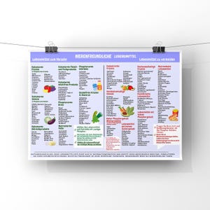 May include: A poster with German text, listing foods to eat and avoid for kidney health. The poster is divided into sections with colorful illustrations of fruits, vegetables, and other food items. It is held by two black binder clips.