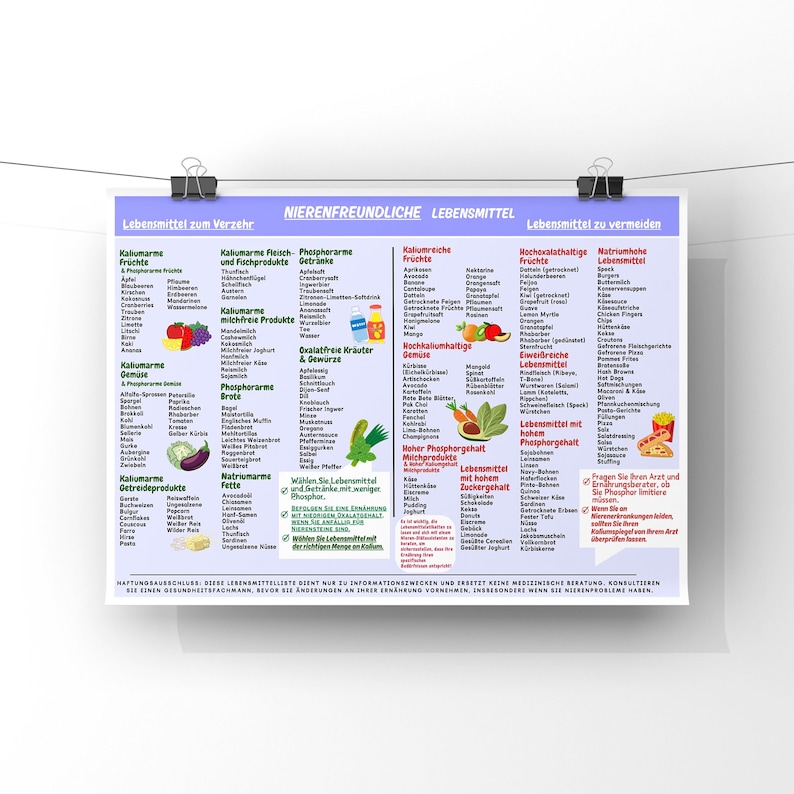 May include: A poster with German text, listing foods to eat and avoid for kidney health. The poster is divided into sections with colorful illustrations of fruits, vegetables, and other food items. It is held by two black binder clips.