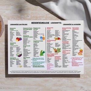 May include: A white and black chart with German text detailing kidney-friendly foods. The chart is divided into sections listing fruits, vegetables, and other food categories to eat and avoid. Colorful illustrations of food items are included.