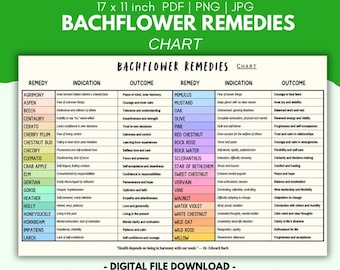 Tableau des fleurs de Bach : guide des 38 élixirs floraux (impression numérique)