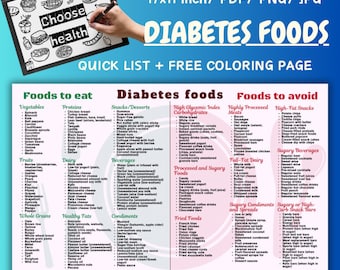 Diabetes Food List Poster: Diabetic Diet & Meal Plan (PDF, PNG, JPEG)