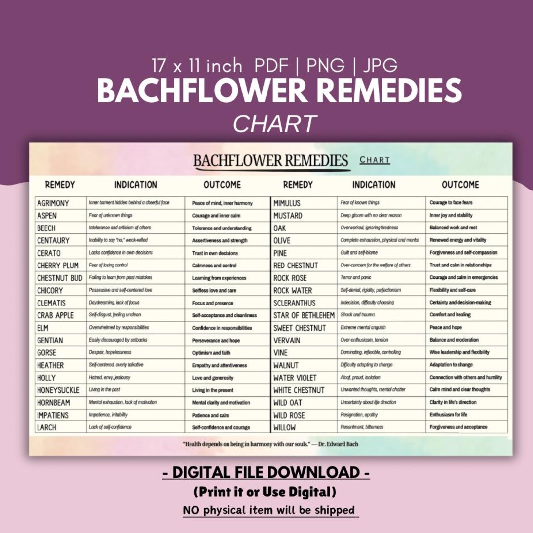 Bach Flower Remedies Chart, 38 Bach Flower Remedy Poster, Bach Flower