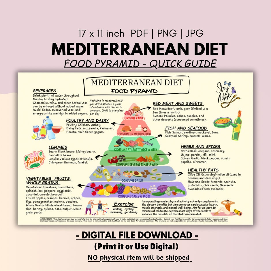 Mediterranean Food Pyramid Chart Image Of The Mediterranean Food