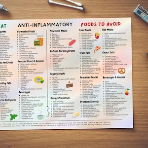 Anti-Inflammatory Printable Food List and Grocery Guide, Diet Chart and Nutrition Planner PDF