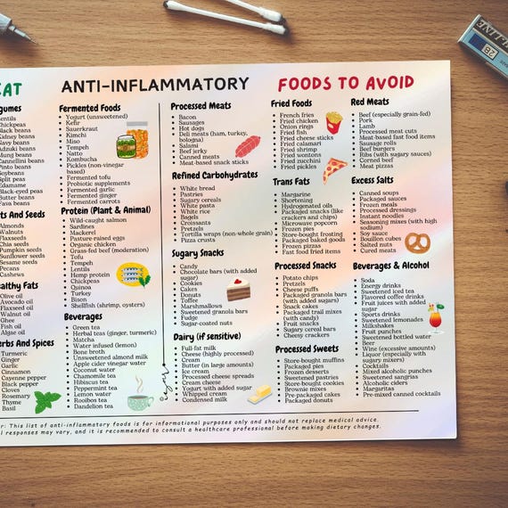 Anti-Inflammatory Printable Food List and Grocery Guide, Diet Chart and Nutrition Planner PDF