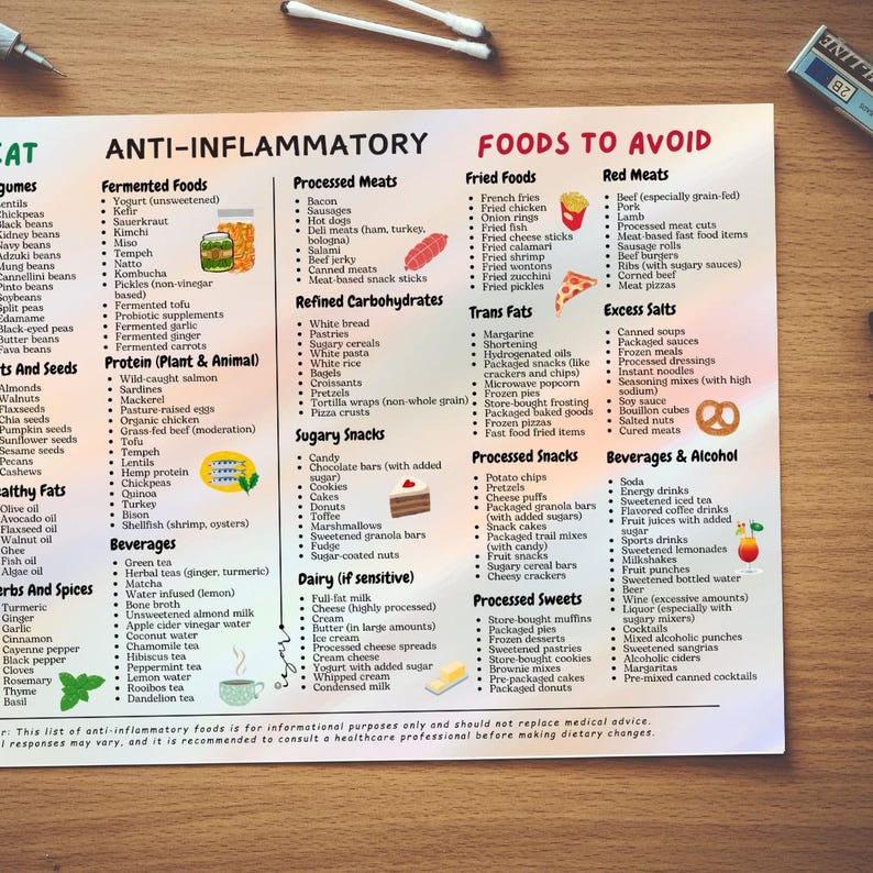 May include: A colorful chart with a red title "Foods to Avoid" and a green title "Anti-Inflammatory". The chart lists foods to avoid and foods that are anti-inflammatory. The chart is divided into categories such as "Processed Meats", "Fried Foods", "Red Meats", "Trans Fats", "Excess Salts", "Processed Snacks", "Processed Sweets", "Beverages & Alcohol", "Fermented Foods", "Protein (Plant & Animal)", "Refined Carbohydrates", "Sugary Snacks", "Dairy (if sensitive)", "Healthy Fats", "Nuts and Seeds", "Legumes", "Herbs and Spices", and "Beverages".