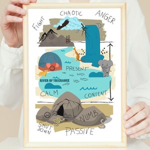 Window of tolerance, River of tolerance, Distress tolerance, School counsellor, Self regulation zone prints, Activity sheet