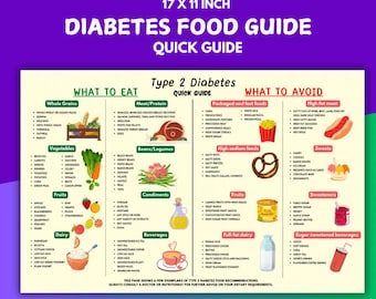 Diabetic Meal Plan, Food List and Chart, Pre-Diabetic Foods, Diet Sheet, Grocery List Printable