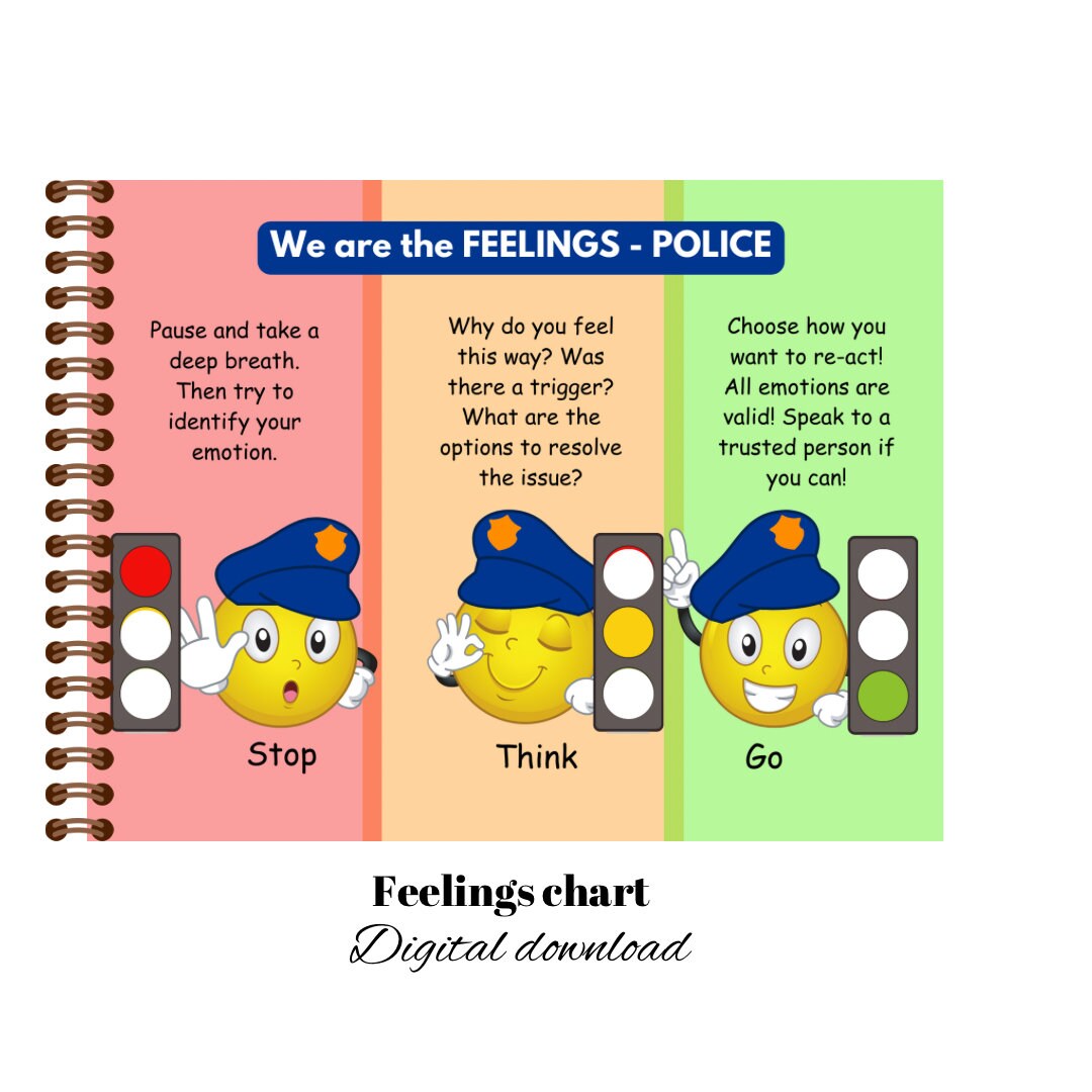 feelings-chart-for-kids-feelings-thermometer-zones-of-etsy