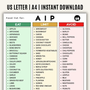 AIP Paleo Food Chart, Anti-Inflammatory Grocery List (PDF)