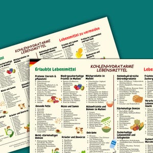 May include: A detailed food chart categorising low-carb foods, high-sugar fruits, and items to avoid. Sections include proteins, healthy fats, and non-starchy vegetables. It's a guide for dietary choices.