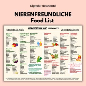 Op de afbeelding: Een Duitse voedingslijst, getiteld "Nierenfreundliche Food List", met details over voedingsmiddelen om te consumeren en te vermijden. Het categoriseert fruit, groenten en andere voedseltypen, met een disclaimer onderaan.