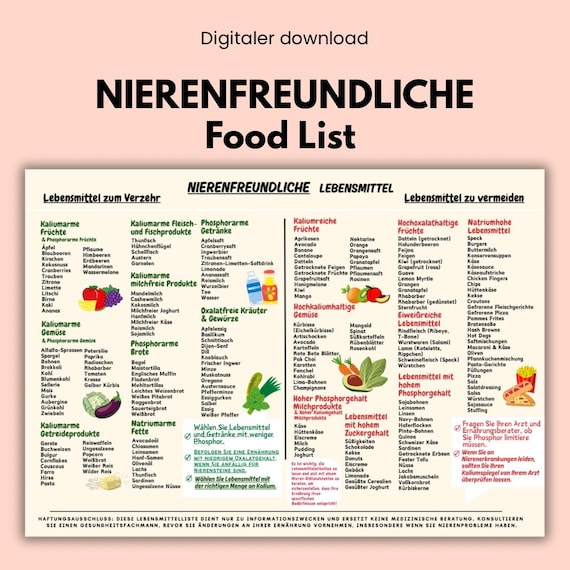 Nierenfreundliche Lebensmittel Liste, Kaliumarme Ernährung, Diätplan und Einkaufsliste zum Ausdrucken als PDF