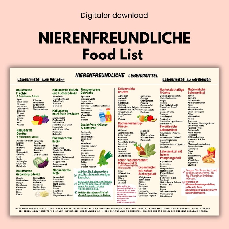 May include: A German-language food list titled "Nierenfreundliche Food List" with sections for foods to consume and avoid. The list includes fruits, vegetables, and other food categories, with a disclaimer at the bottom.