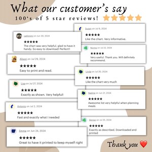 May include: A graphic displaying customer reviews with five-star ratings. The text reads "What our customer's say" and "100's of 5 star reviews!" Several customer comments are included, praising the product's helpfulness and ease of use.