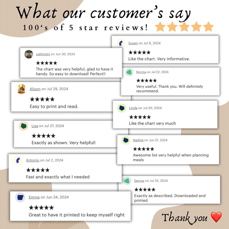 May include: A graphic displaying customer reviews with five-star ratings. The text reads "What our customer's say" and "100's of 5 star reviews!" Several customer comments are included, praising the product's helpfulness and ease of use.