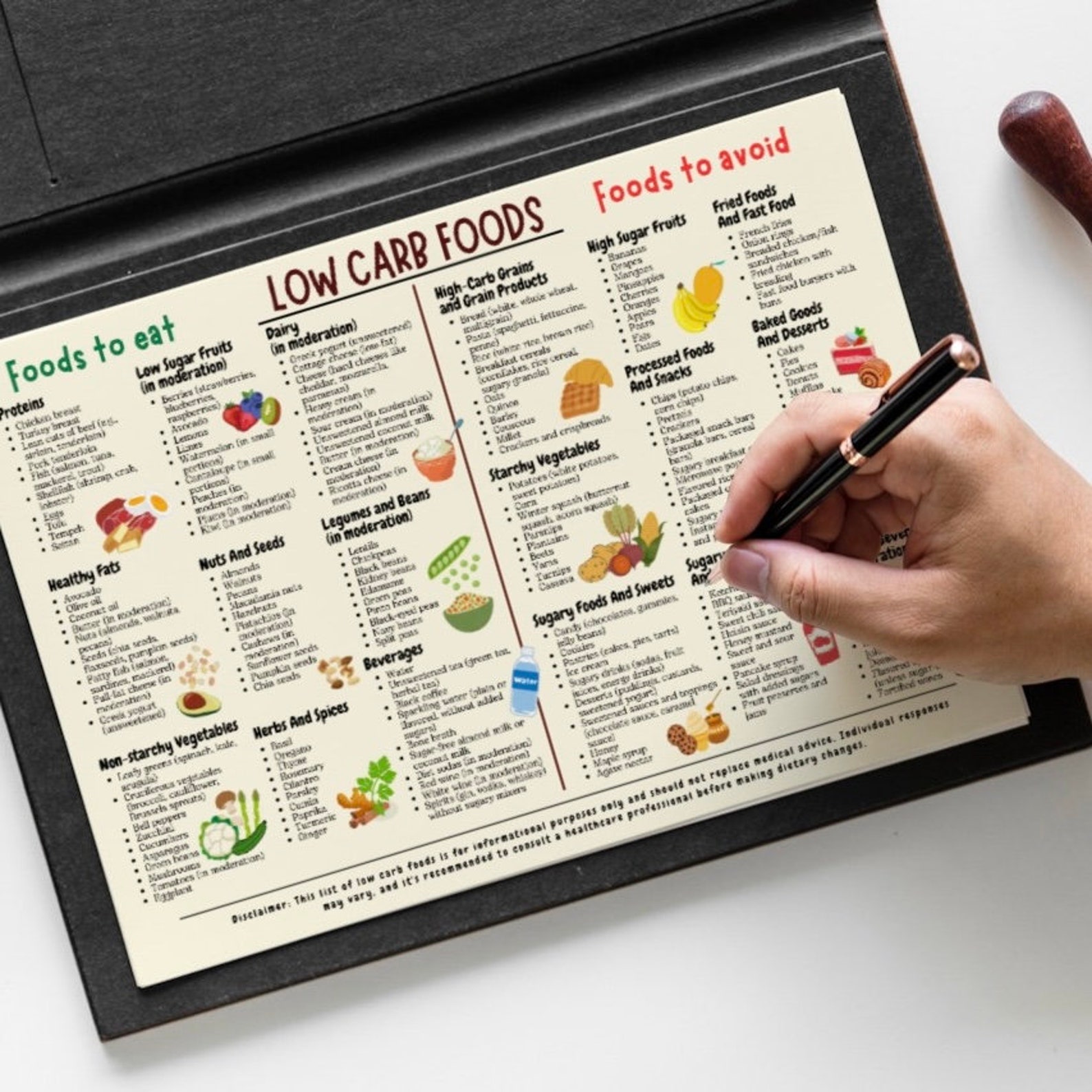 Low Carb Food List, Low Carb Food Chart, Low Carb Diet, Low Carb Meal