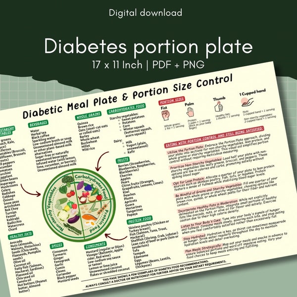 Diabetes portion plate, Hand portion size guide, Diabetic Meal Plan, Diabetes Food List, Diabetic Food List, Diabetic Food Chart Pdf