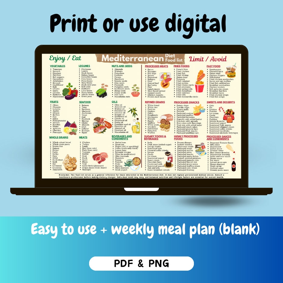 Mediterranean Diet Food Guide, Mediterranean Diet Food List Grocery ...