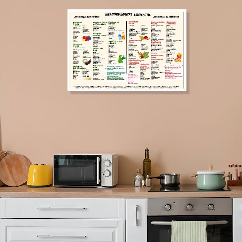 May include: A framed poster with German text listing foods. The poster is white with black text and colorful illustrations of fruits, vegetables, and other food items. The poster is in a kitchen setting with a microwave, a yellow toaster, and a stainless steel pot.