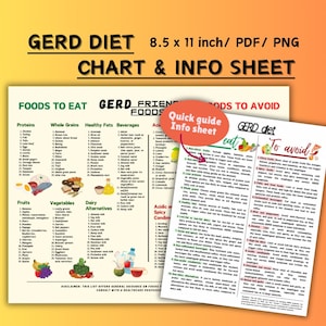 GERD Diet Food List: Acid Reflux, Heartburn Guide (PDF)
