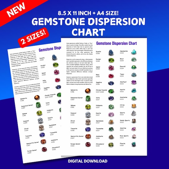 Gemstone Dispersion Chart, Digital Download