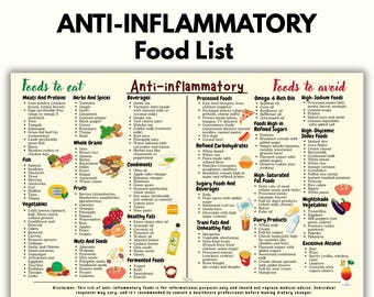 Anti Inflammatory Food List Printable, Reduce Inflammation Foods, Anti-Inflammatory Grocery Chart, Antioxidants, Gut Health Friendly Foods