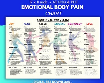 Emotional Body Map Chart: Self-Care Pain Relief (PDF, PNG)