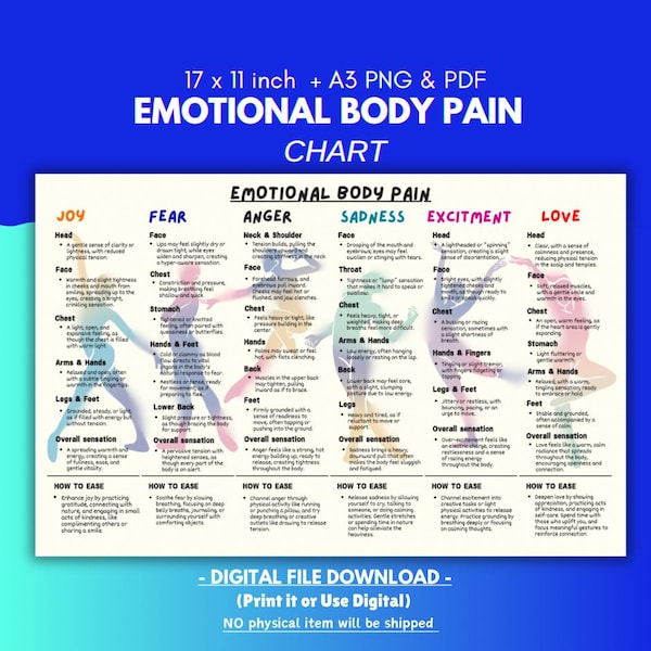 Emotional Pain Body Chart Etsy