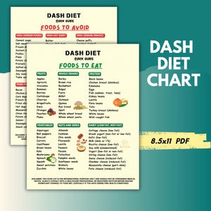 Lista de alimentos de la dieta Dash, plan de alimentación, dieta para la hipertensión, presión arterial alta, dieta baja en sodio, guía de alimentos bajos en sal, lista de dieta para los riñones Tamaño de letra