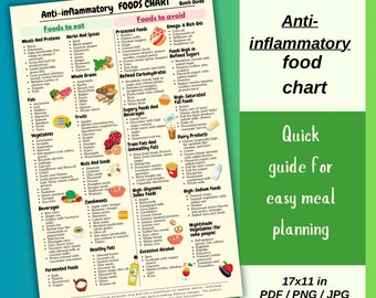 Anti-Inflammatory Printable Food List and Diet Chart, 11x17 Portrait Size Nutrition Planner PDF